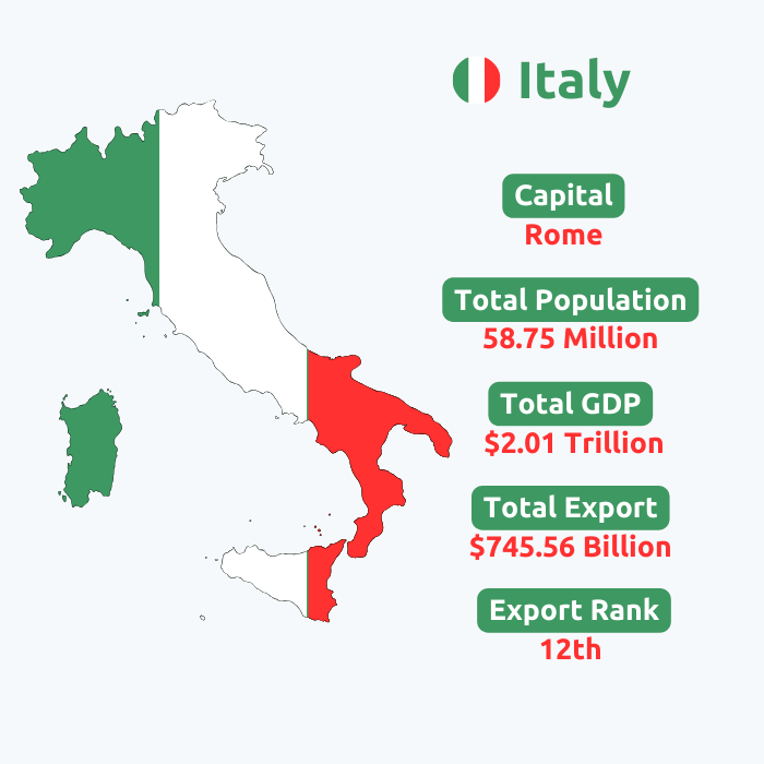  Italy Export Data | Italy Trade Data